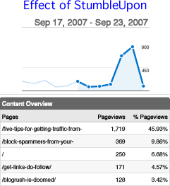The Stumble Upon Burst